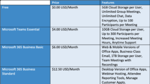 Slack vs Microsoft Teams Pricing